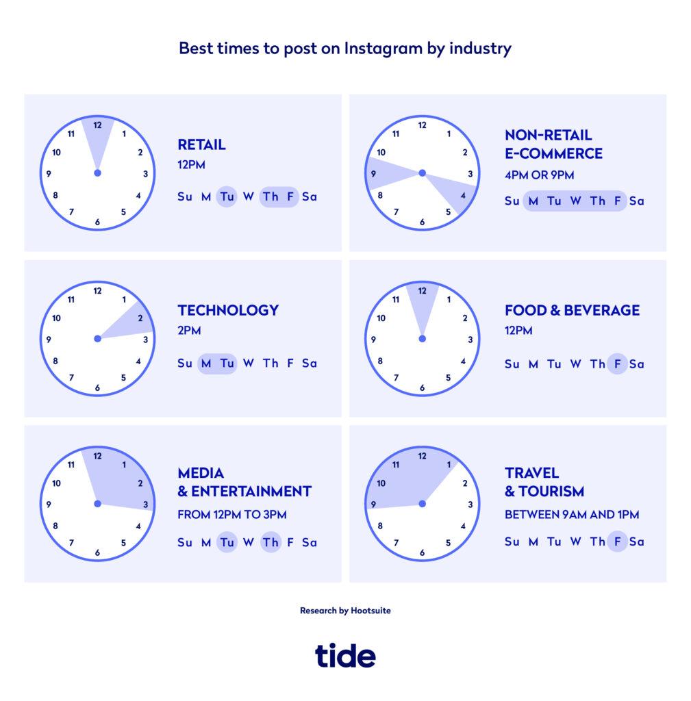 Best times to post on Instagram by industry