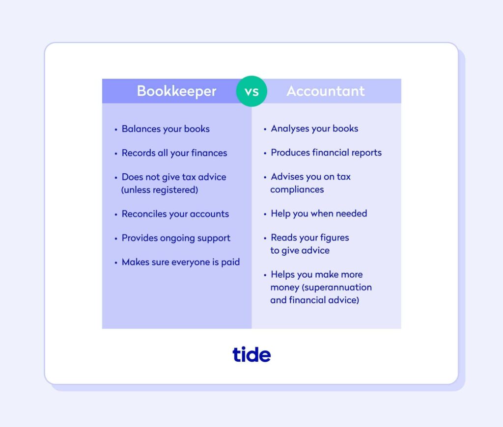 An infographics comparing the role of a bookkeeper to that of an accountant