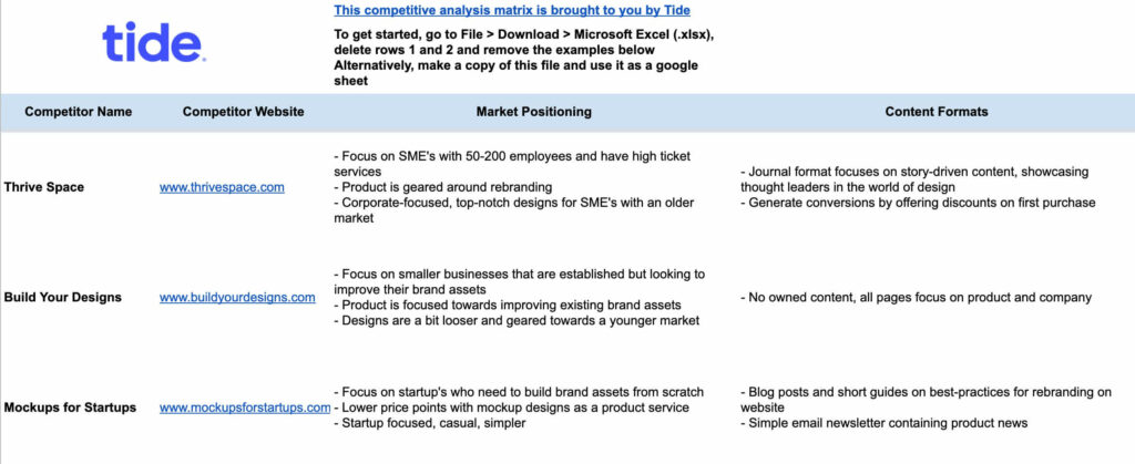 A screenshot of Tide's competitive analysis matrix template spreadsheet