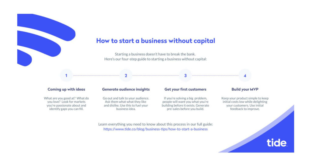 An infographic on How to start a business without capital