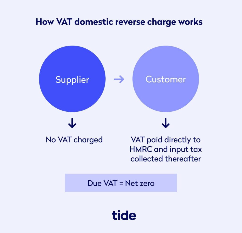 how vat domestic reverse charge works infographic