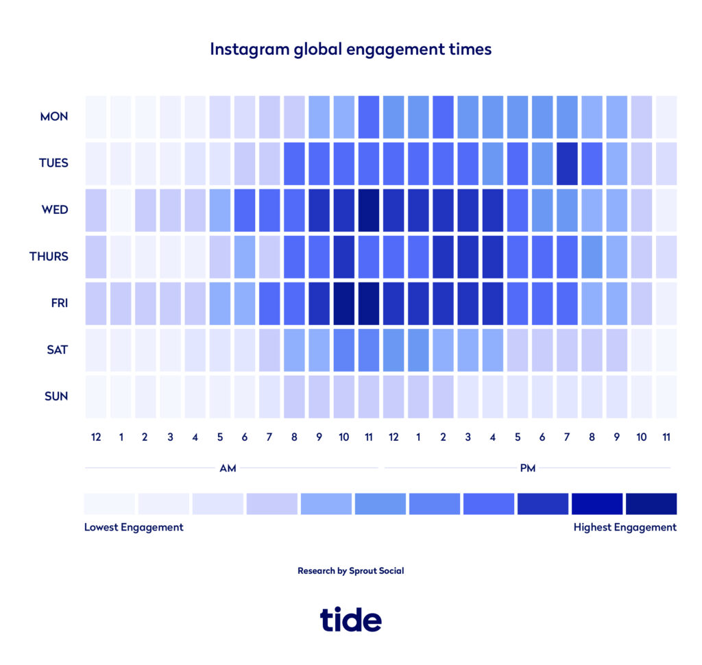 Instagram global engagement times