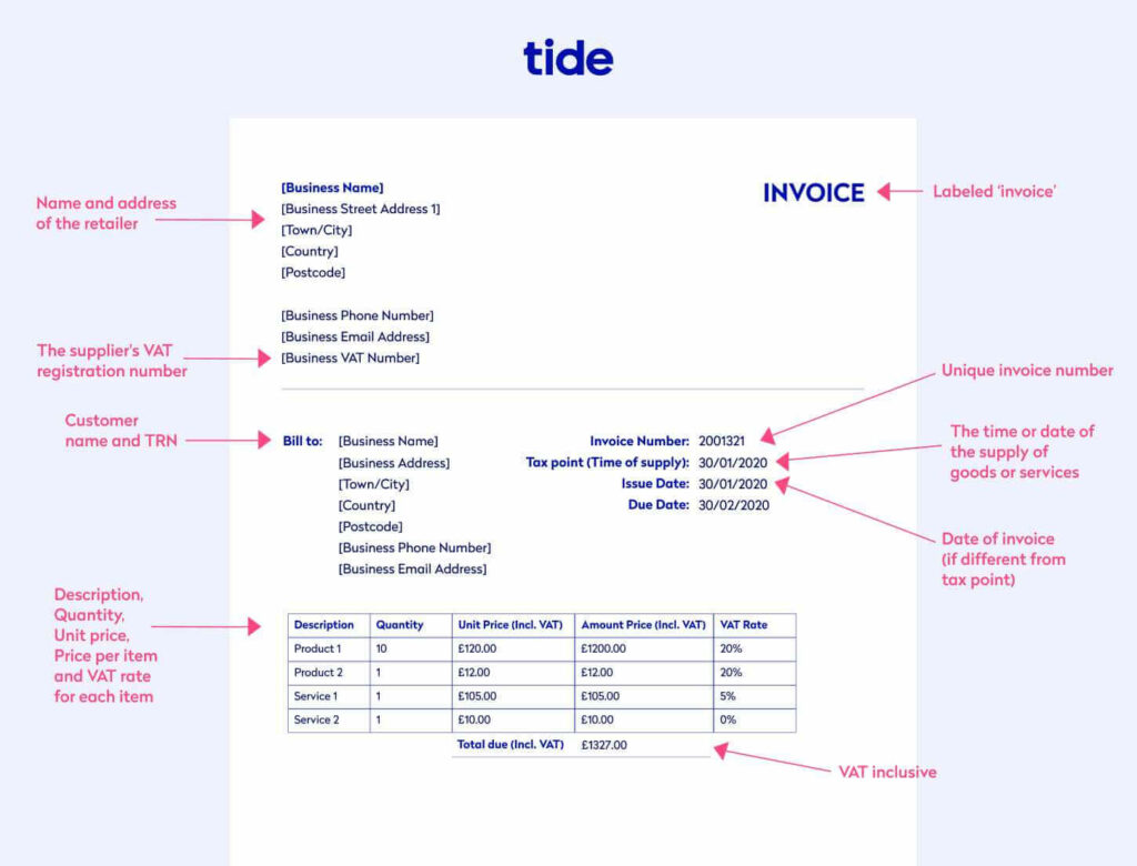 A screenshot of Modified VAT invoice sample with description of each part of the invoice