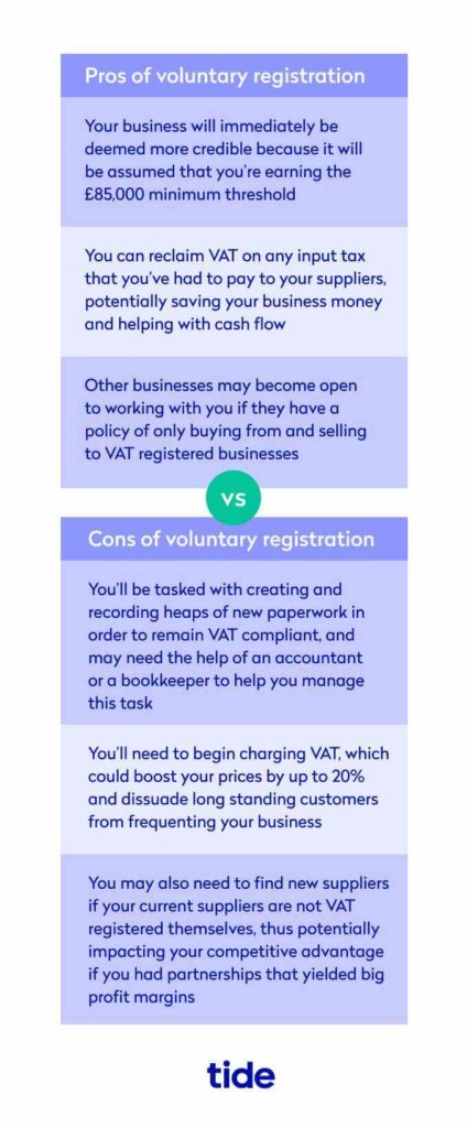 A screenshot showing the Pros and Cons of voluntary registration