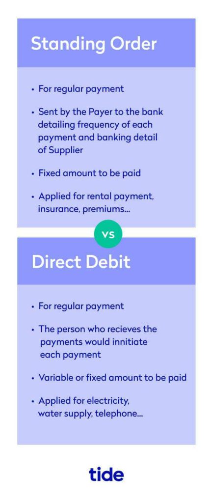 An screenshot enumerating the differences between Standing Order and Direct Debit