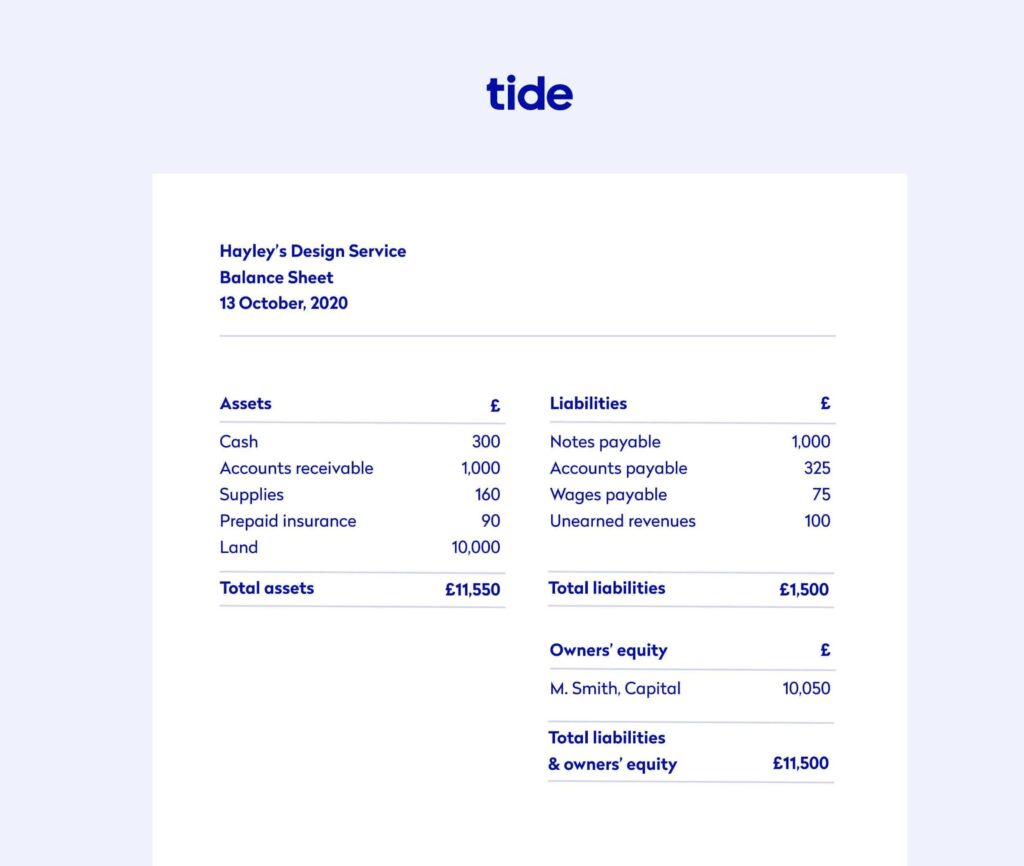 A screenshot of a sample Tide web application balance sheet report