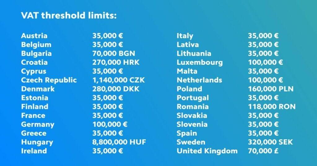 A screenshot of a table showing VAT threshold limits of European countries