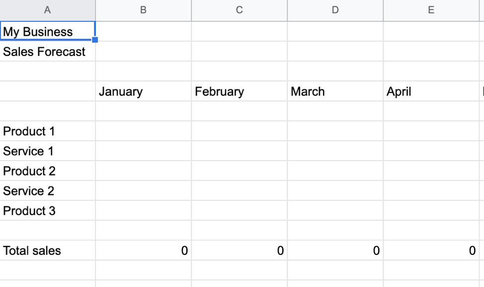 Sales Forecast Example