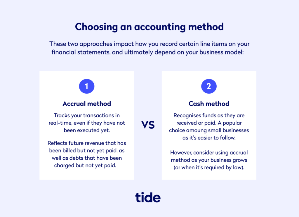 Choosing an Accounting Method