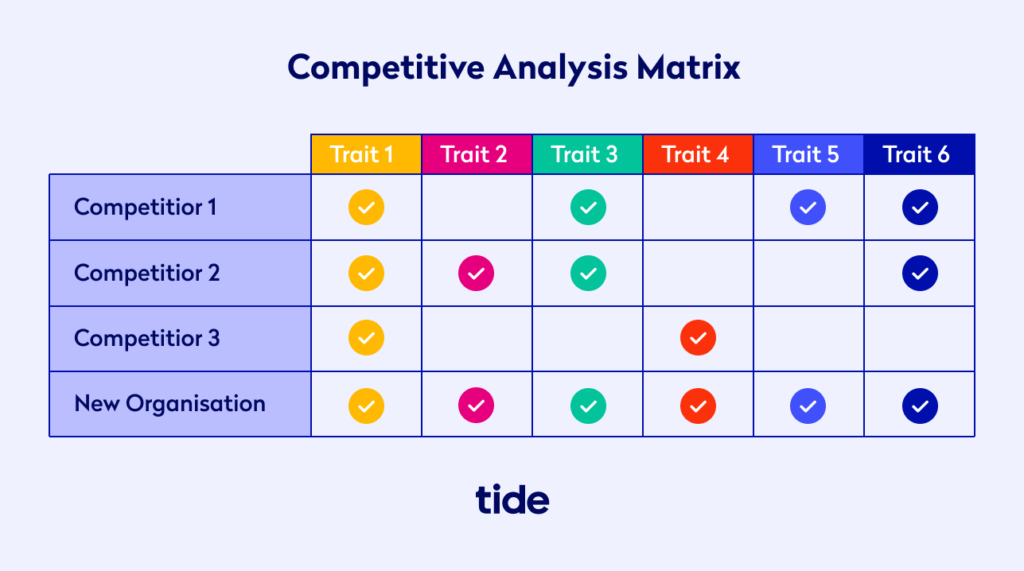 Example competitive analysis matrix