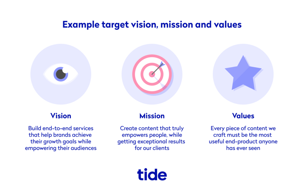 Example target mission and values statements