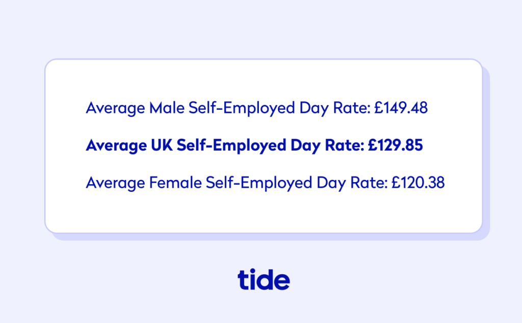 Average uk self employed day rate by gender