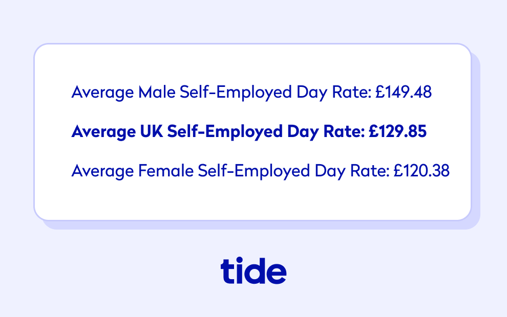 Average uk self employed day rate by gender