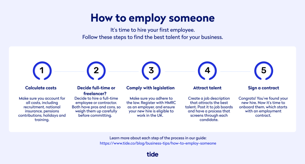 How to employ someone infographic