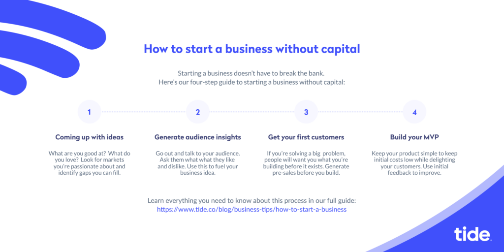 How to Start a Business - The Process