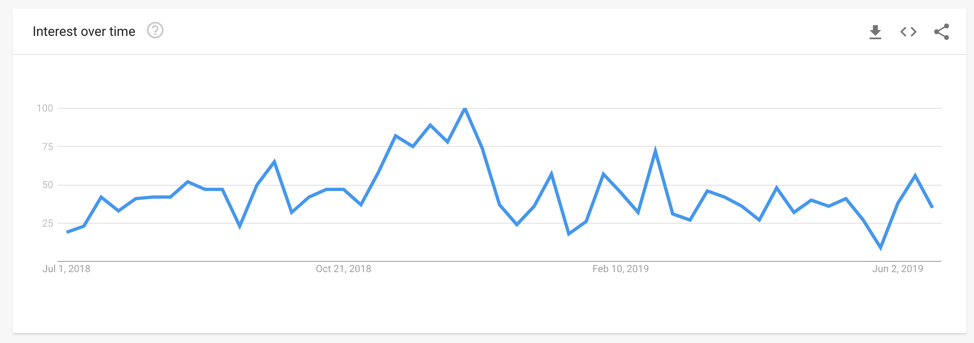 Google Trends Analysis Screenshot