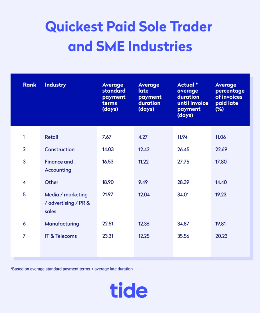 Tide study industry overview table