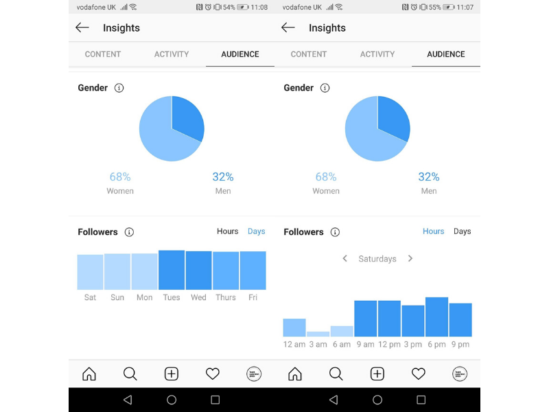 Screenshot of Instagram Insights