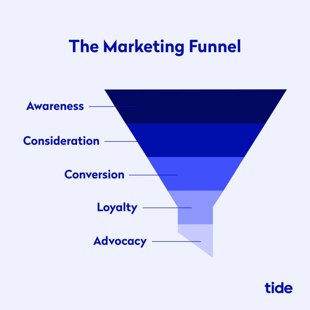 marketing funnel