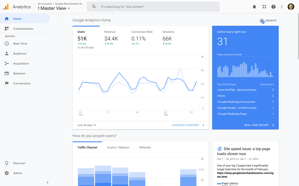 Marketing Metrics - Google Analytics