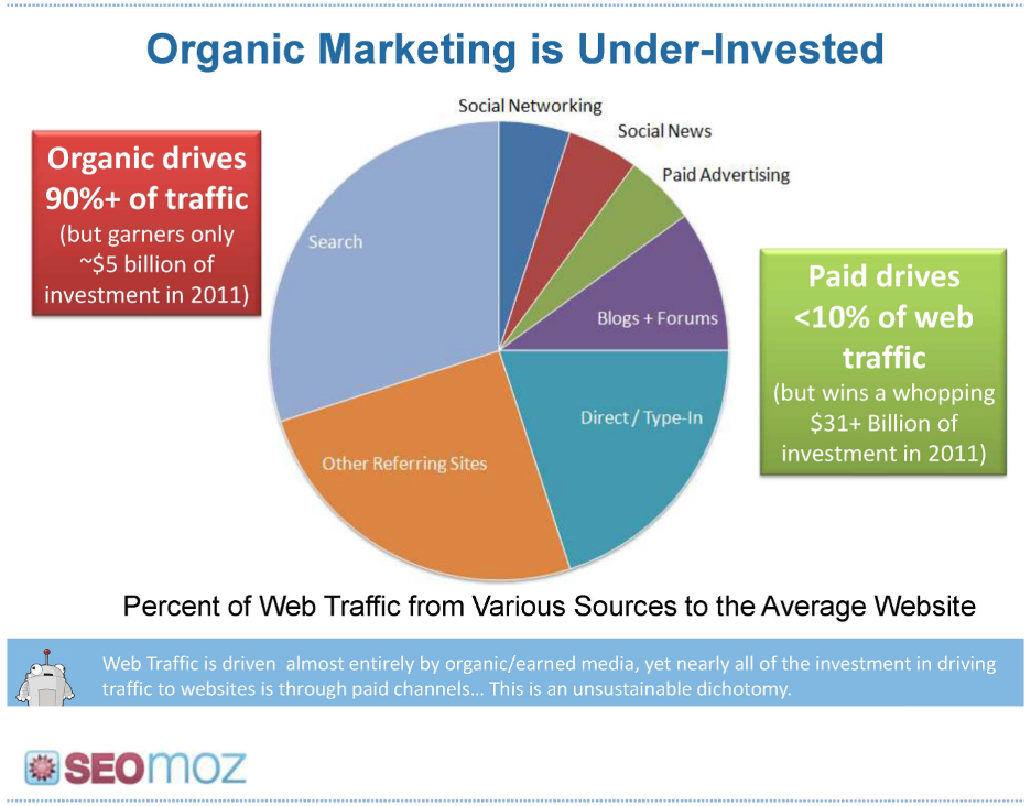 Moz pitch deck