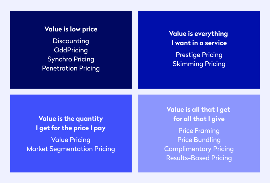 An infographic defining what pricing service value is for customers