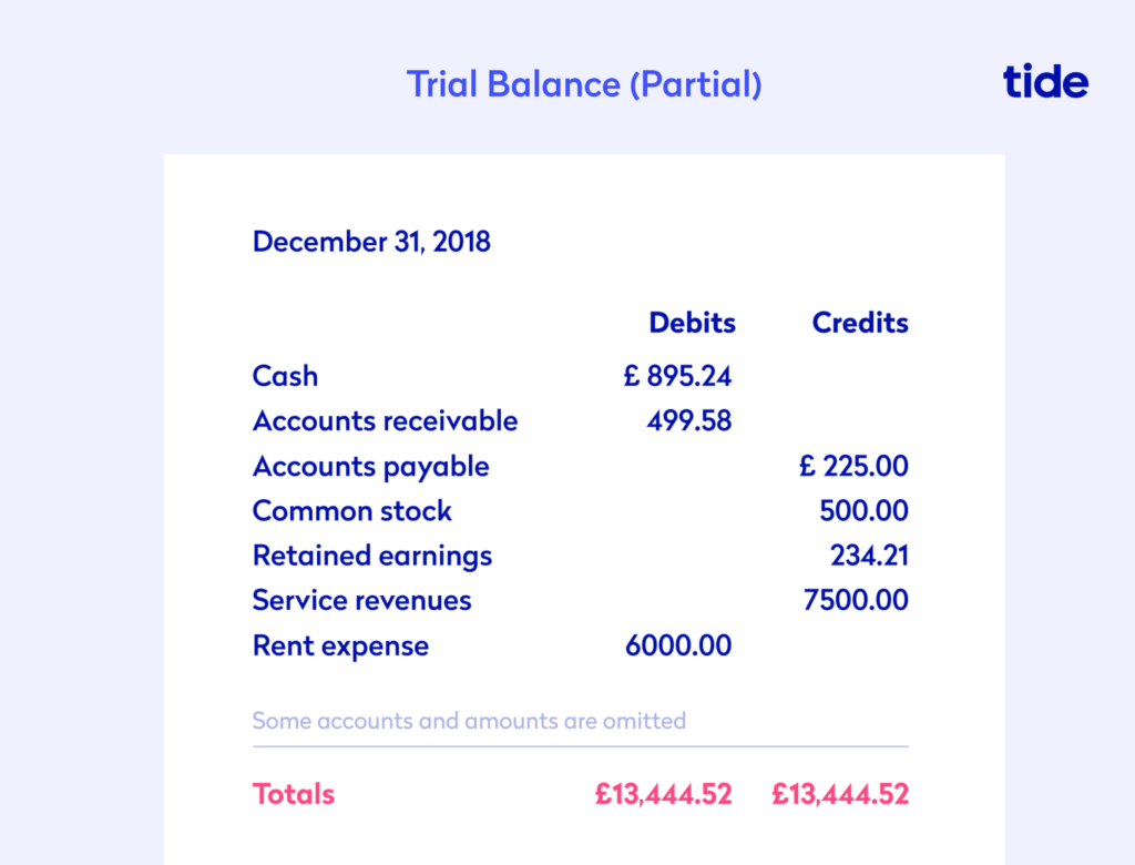 An example of a trial balance