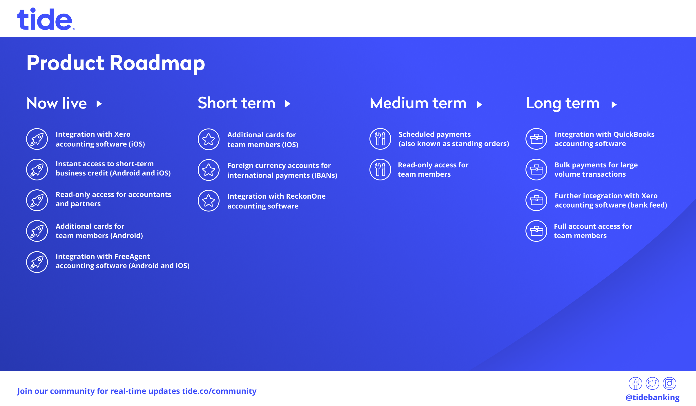 Product roadmap: another (!) March 2018 update