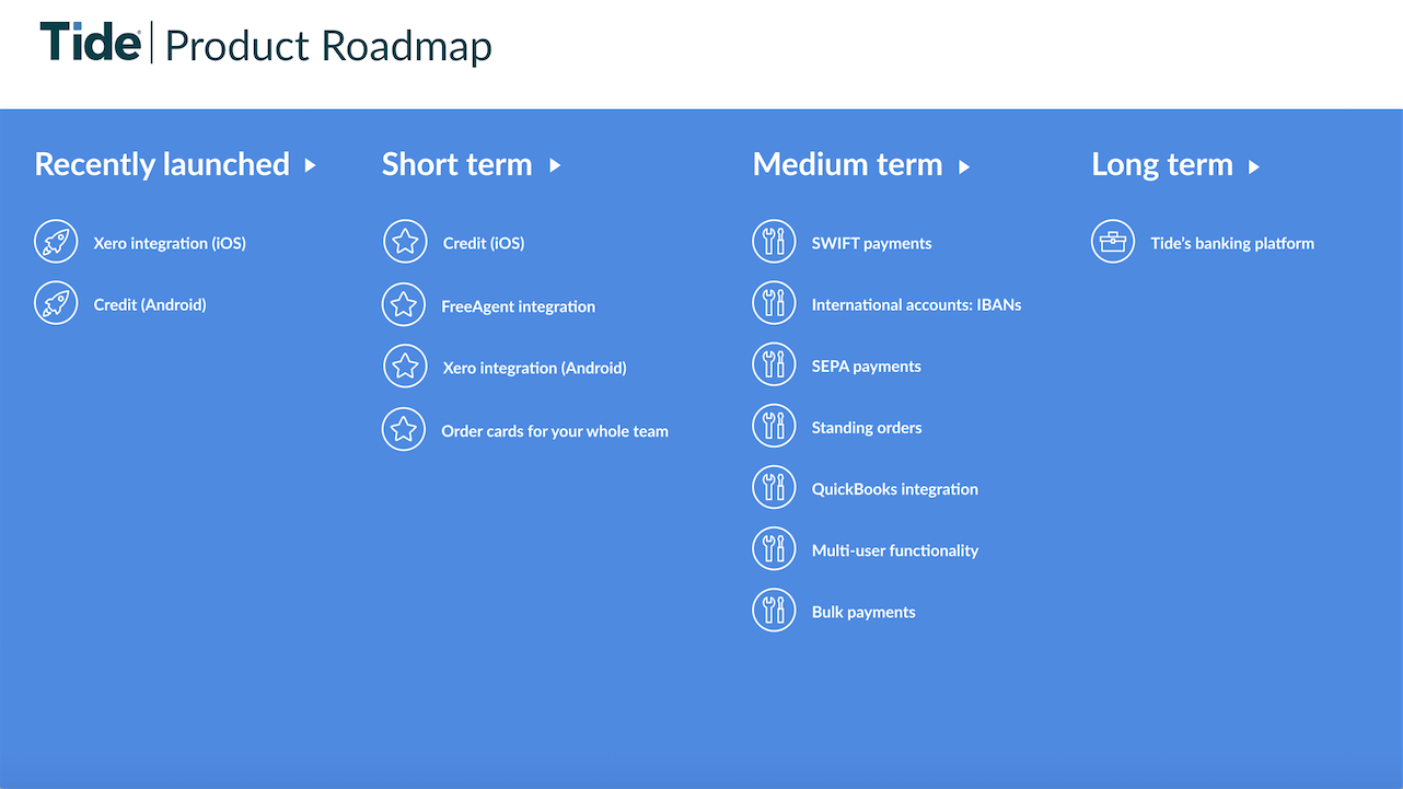 Product roadmap: January 2018 update