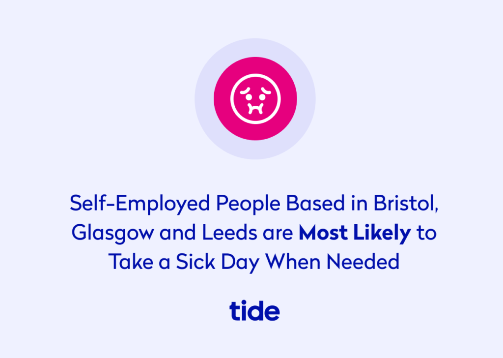 Self employed people based in Bristol, Glasgow and Leeds are most likely to take a sick day when needed