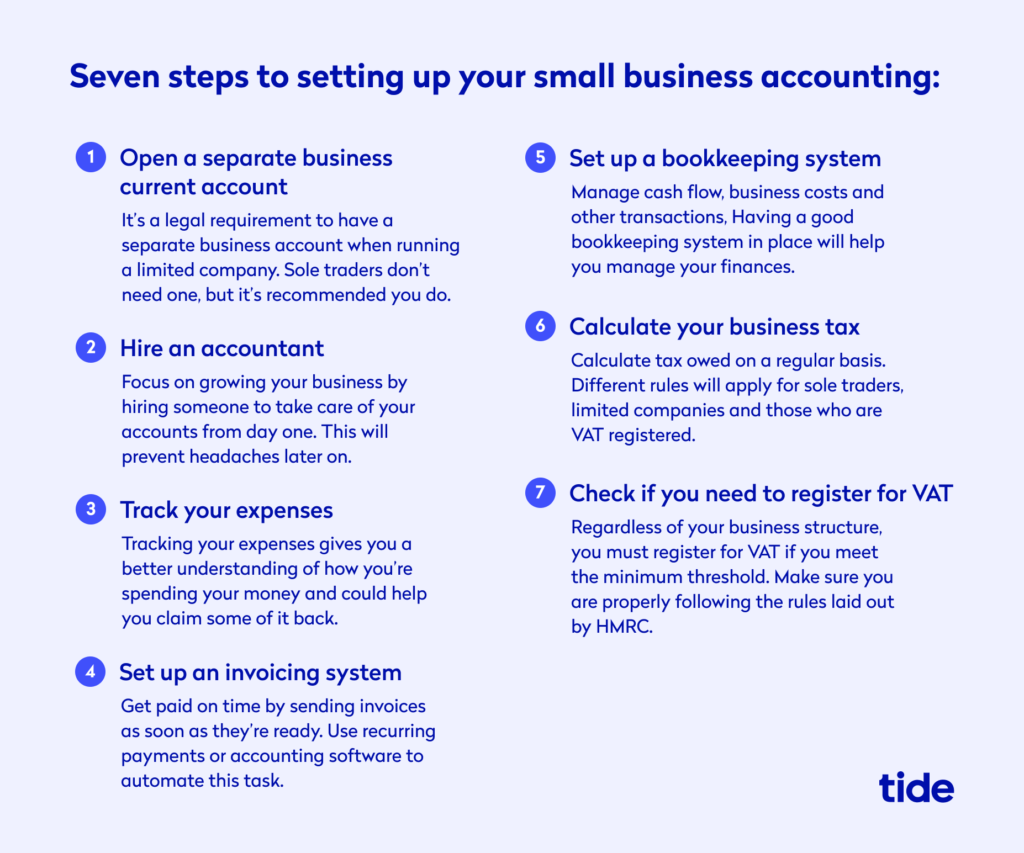 the 7 steps of setting up your small business accounting