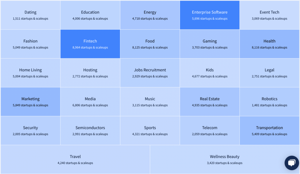 Target market categories