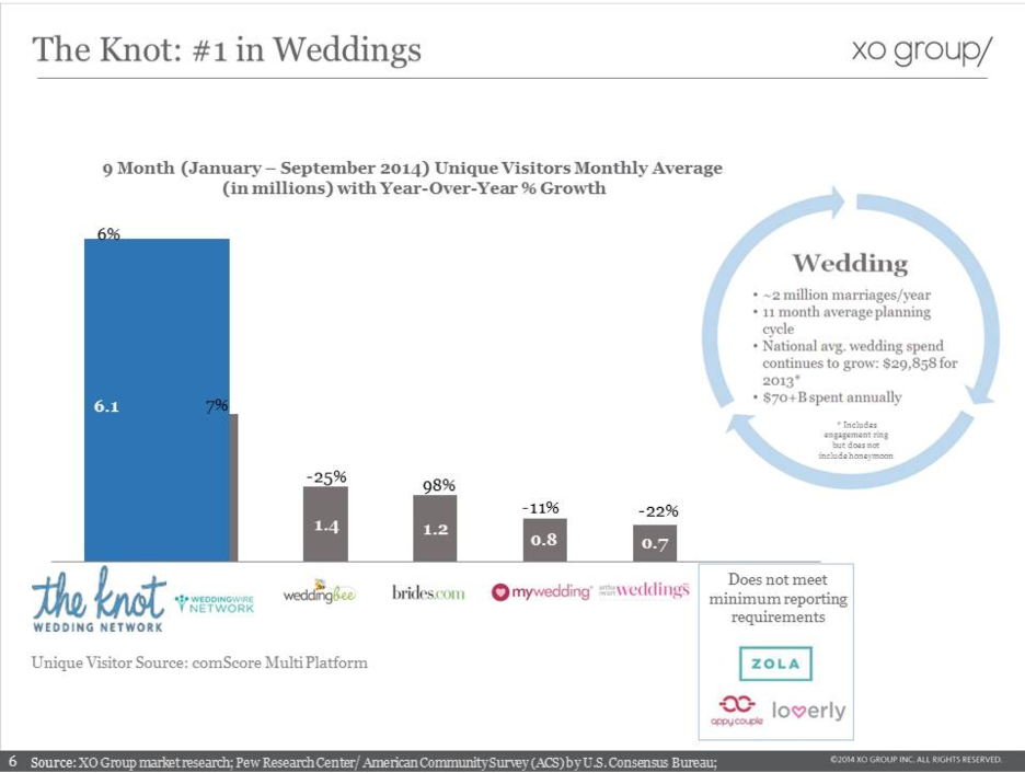 The Knot pitch deck