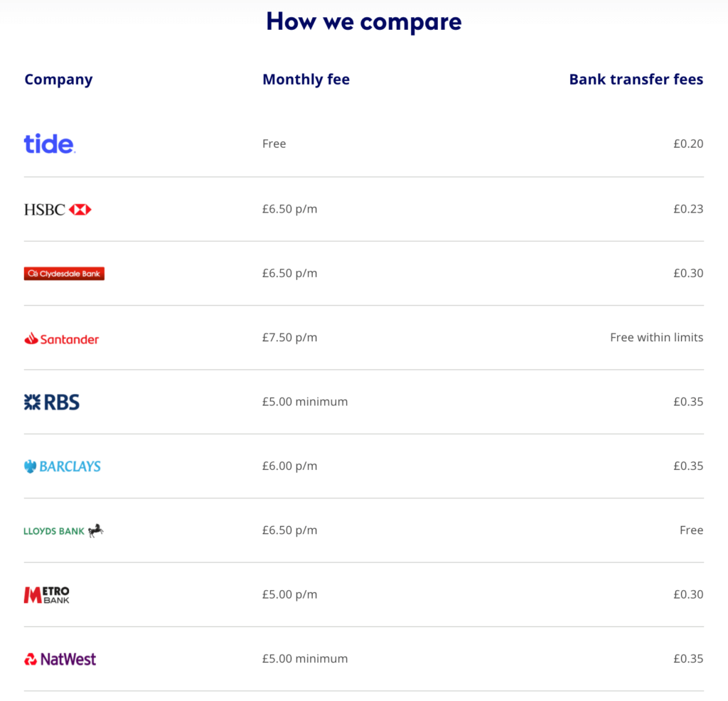 Business Current Accounts - Pricing Comparison