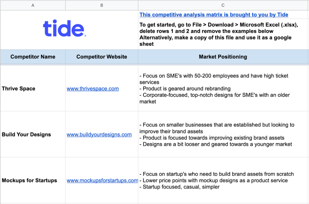 Screenshot showing Tide's competitor analysis template