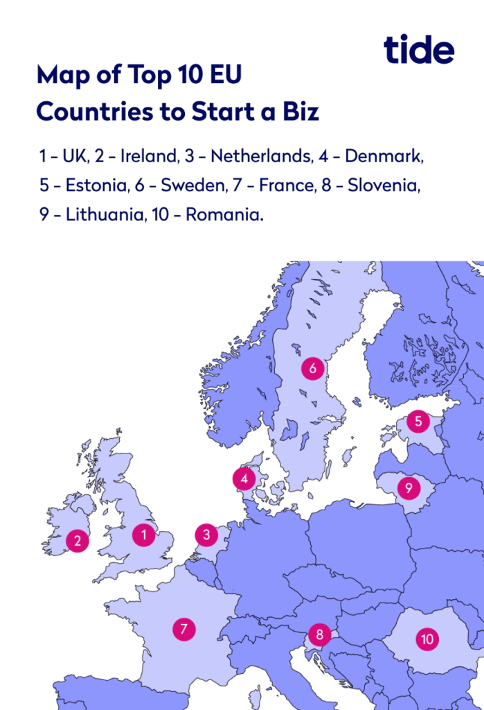 Map showing the top 10 EU countries to start a business