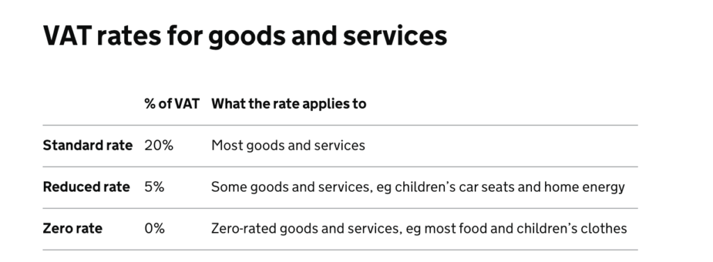 A screenshot of VAT rates for goods and services table